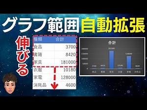 Must-see! Just one setting is enough! We'll explain how to automatically expand the graph range w...