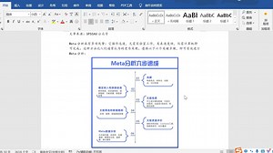 Meta分析六步速成法与软件实操