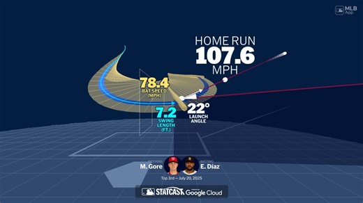 A deep dive into Elias Díaz's home run