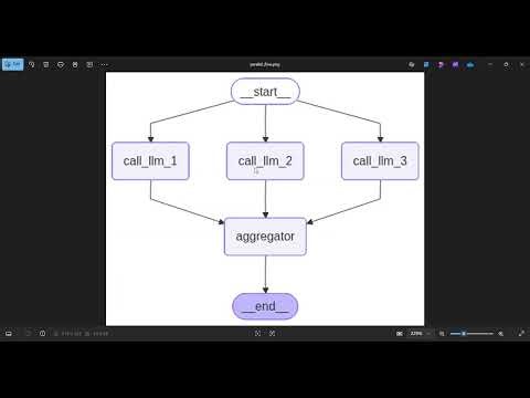 Parallelization in LangGraph