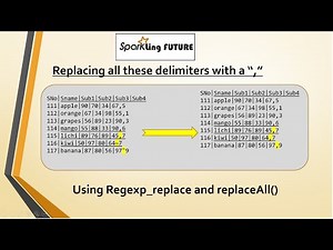 Regexp_replace and ReplaceAll in Spark SQL using Scala | Replacing multiple delimiters at a time