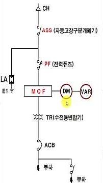 Special high-voltage simple substation single-line wiring diagram/#Electrical engineer test