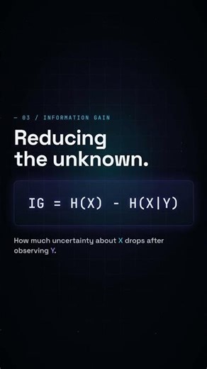 Entropy & Information Gain in 60 Seconds 🔥 | Machine Learning Basics Simplified#learn #education #ai