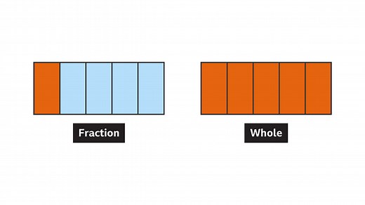 What is a fraction? - KS3 Maths - BBC Bitesize