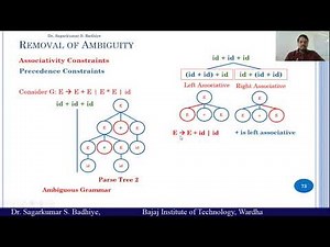 2-10 Removal of Ambiguity from Context Free Grammar