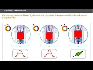 Les principes de combustion . MOTEUR DIESEL