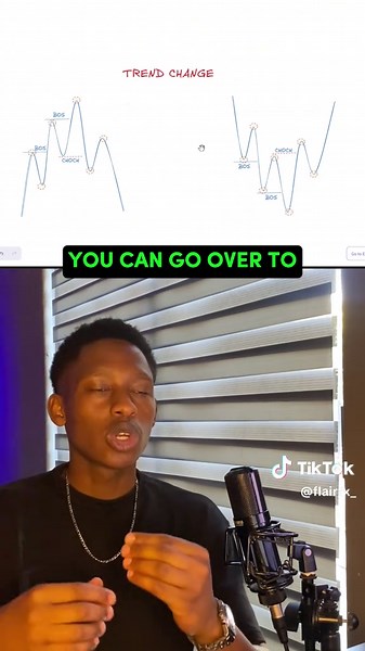 Mastering Daily and 4HR Trading Time Frames