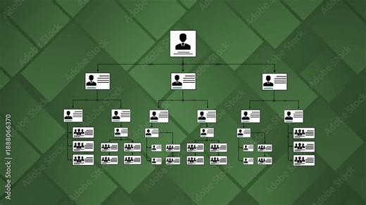 Corporate org chart and team structure show hierarchy, team, and structure for clear organization, management, and operational planning figures on green background
