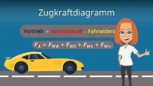 Zugkraftdiagramm : Formel und Diagramm