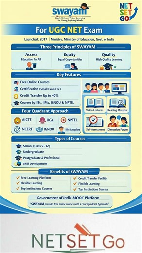 SWAYAM Portal Explained | Free Government Online Courses for Students