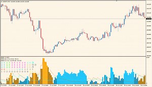 ヒストグラムとNTZラインでトレンドを判断「Waddah Attar Explosion」｜MT4インジケーター倉庫FX