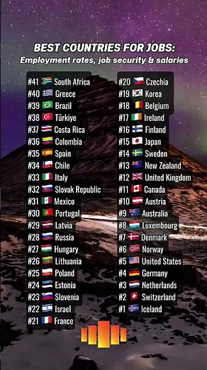 Best countries for jobs #iceland #switzerland #netherlands #germany #usa #career #jobsecurity #uk
