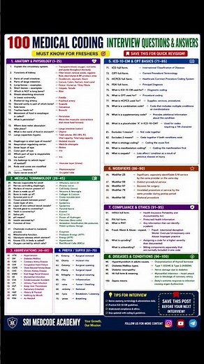 100 Medical Coding Interview Questions & Answers | CPC Fresher Revision Sheet