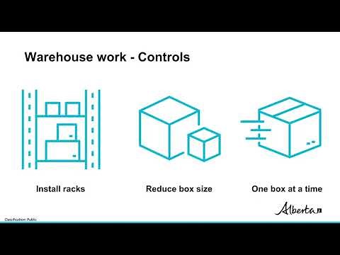 Musculoskeletal disorders – Ergonomics