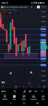 BPCL | বাংলাতে ট্রেডিং স্ট্রাটেজি শিখুন | profit করুন @EASYBINIYOG #trading #শেয়ার #trading