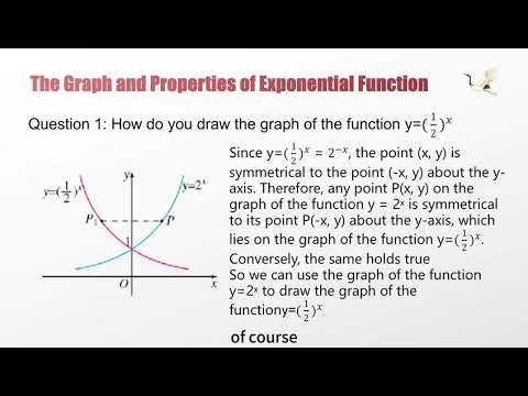 🚨CSCA · Math Teaching Video — Section 18·the graph and properties of exponential function