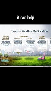 Weather Modification | Students of Geography