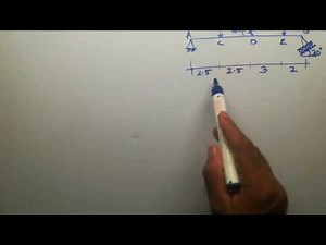 Engineering Mechanics : Reactions on Beams