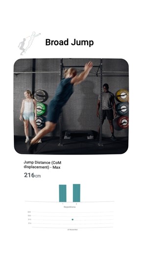 VALD Performance on Instagram: "New to HumanTrak: Broad Jump 🏃‍♂️💥 HumanTrak automatically calculates jump distance by tracking the change in center of mass (CoM) across the screen, giving you a simple, effective way to assess horizontal power. 👉 Link to the test protocol in our bio — try it out today."