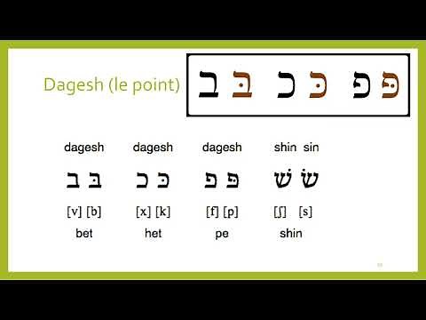 Les origines de l'alphabet hébreu et la symbolique de son écriture : gematria et kabbale