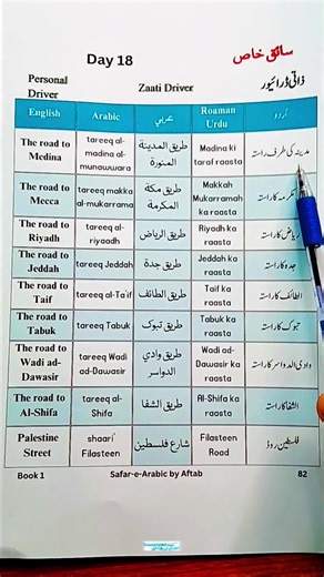 📘 Lesson 18: Daily Arabic Sentences | Arabic – Urdu – English | Safar-e-Arabic by Aftab #LearnArabic #LanguageBook #ArabicUrduEnglish #PDFBook #safarearabicbyaftab