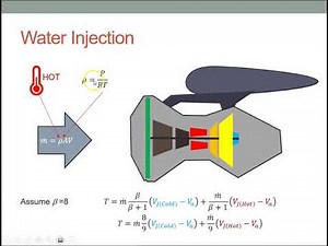 Water Injection Restoring Thrust