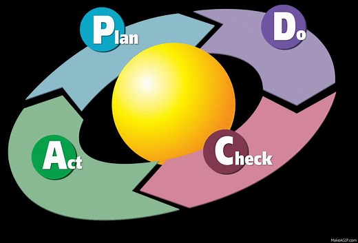pdca on Make a GIF