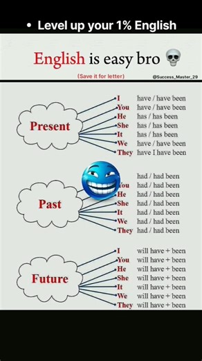 Speak English Like a Native! 🚀 | Stop Using Textbook English 🎓 #englishspeaking #speakconfident