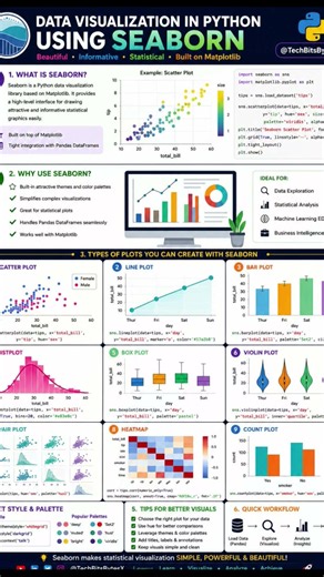 Data Visualization using Python Seaborn