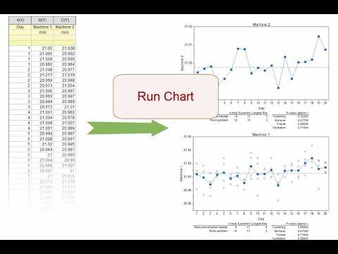 Run Chart