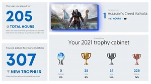 How was your 2021 with PlayStation?