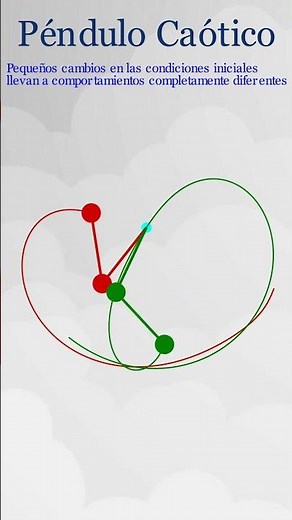 El Caos en Movimiento: La Fascinante Danza del Péndulo Doble #matematicas #geometría