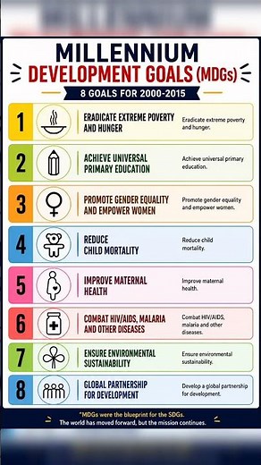 🌍 8 Millennium Development Goals (MDGs) Explained | UGC NET Paper 1 ICT | Complete Revision