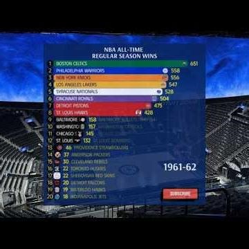 NBA ALL-TIME REGULAR SEASON WINS | 1947-2026