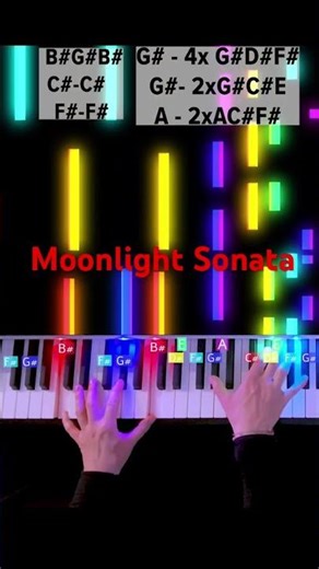 How to play „Moonlight Sonata“ by Beethoven on piano Part 2.#pianotutorial #moonlightsonata