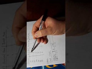 Preemptive Priority Scheduling Example