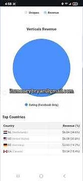 Make Money With CPA Affiliate Marketing Earnings Proof #cpaaffiliatemarketing #lospollos #maxbounty