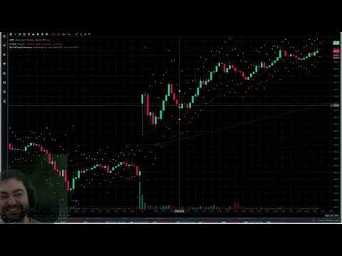 Trend Line Trading Strategy That Actually Works (Price Action Breakdown + Live Example)