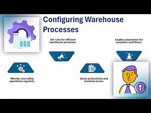 SAP Warehouse Management Training PDF | SAP WM Training | SAP WM Tutorial