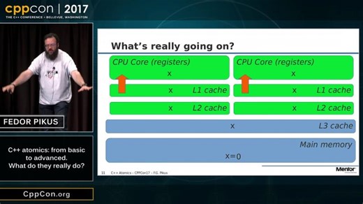 CppCon 2017: Fedor Pikus “C++ atomics, from basic to advanced. What do they really do?” | Zbigniew Romanowski