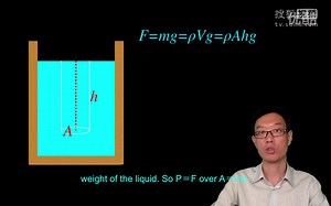 AP物理2 2 液体的压强和表压 Pressure and gauge pressure AP physics 2