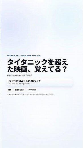世界歴代映画興行収入ランキング