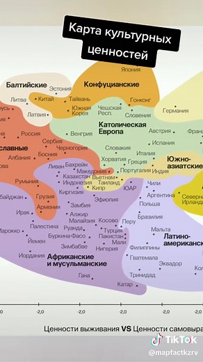 #mapfactkzrv #wvs #worldvaluessurvey #values #sociallife #culturallife
