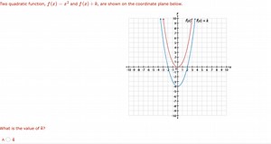 Two quadratic function, f ( x ) = x ^ { 2 } and f ( x )   k, ar... | Filo