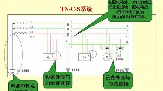 低压配电系统有三种接地形式(IT、TT、TN)系统的区别详解_高清1080P在线观看平台_腾讯视频