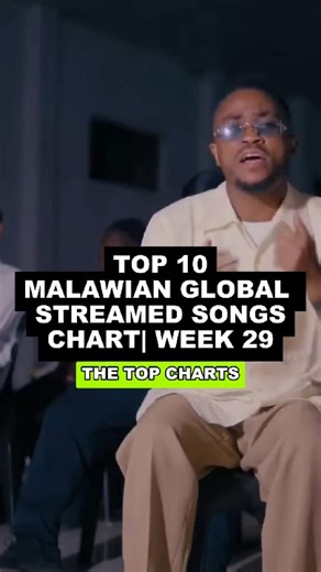 4.5K views · 141 reactions | Here is your Top 10 of the Top 50 Malawian Global Streamed Songs Chart. You can stream the whole top 50 on Spotify. #fypシ゚viralシfypシ゚ #Viral #explore #Reels #Trending | To The Top Mag | Facebook