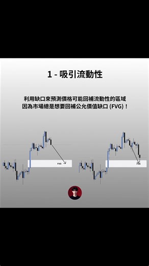 什麼是失衡區（Fair Value Gaps） ❓看完就懂了‼️ #snr #trading #以太幣 #支撐阻力 #投資 #高頻交易 #加密貨幣 #ict