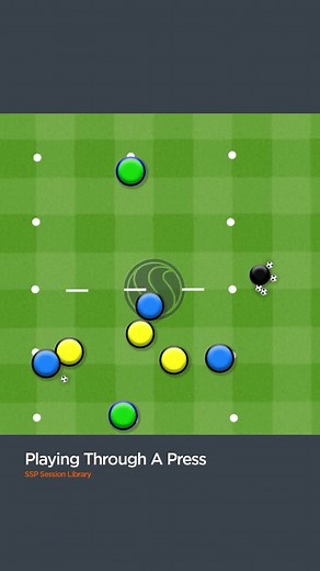 A 3v3 practice, with two players on each side of the box, which works on playing through the press… 🏃‍♂️👨‍💻 #SSPlanner #SportSessionPlanner #FootballCoaching