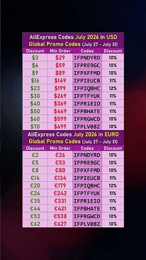 New aliexpress codes july 27 2026 Update