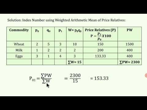 Weighted Average of Price Relative Method of Index Number